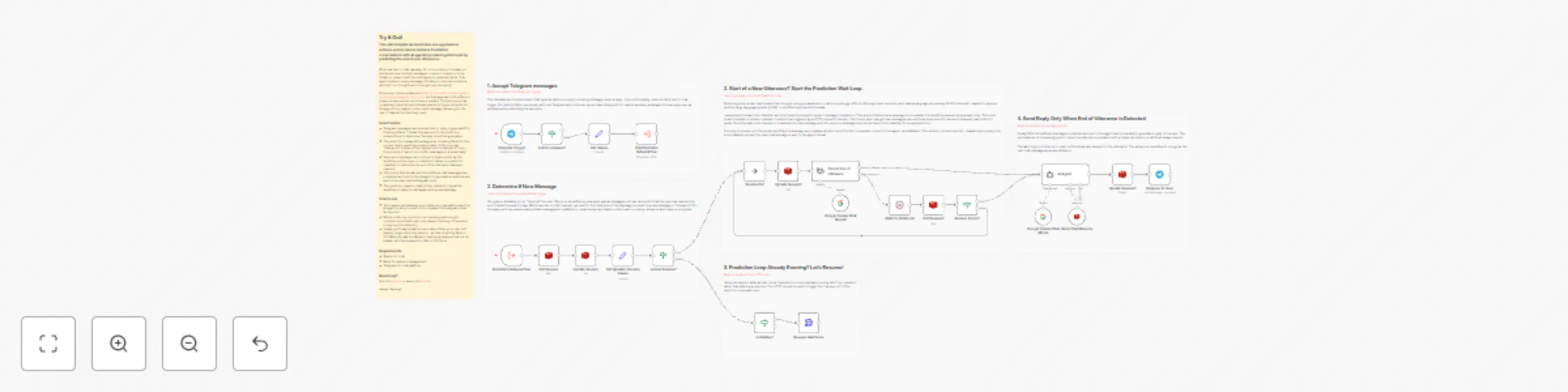 Workflow preview: End of turn detection for smoother AI agent chats with Telegram and Gemini