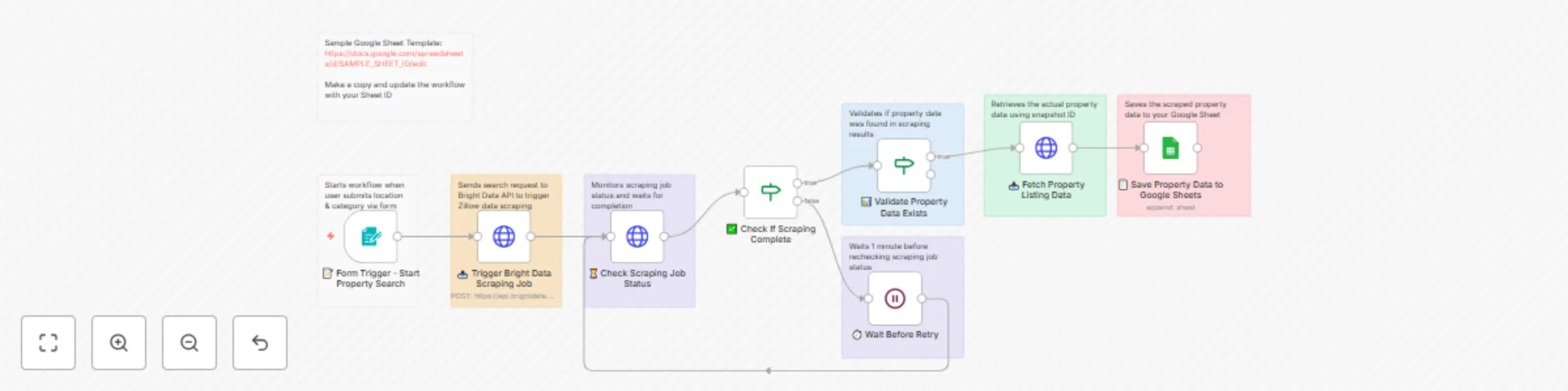 Workflow preview: Zillow property scraper by location via Bright Data & Google Sheets