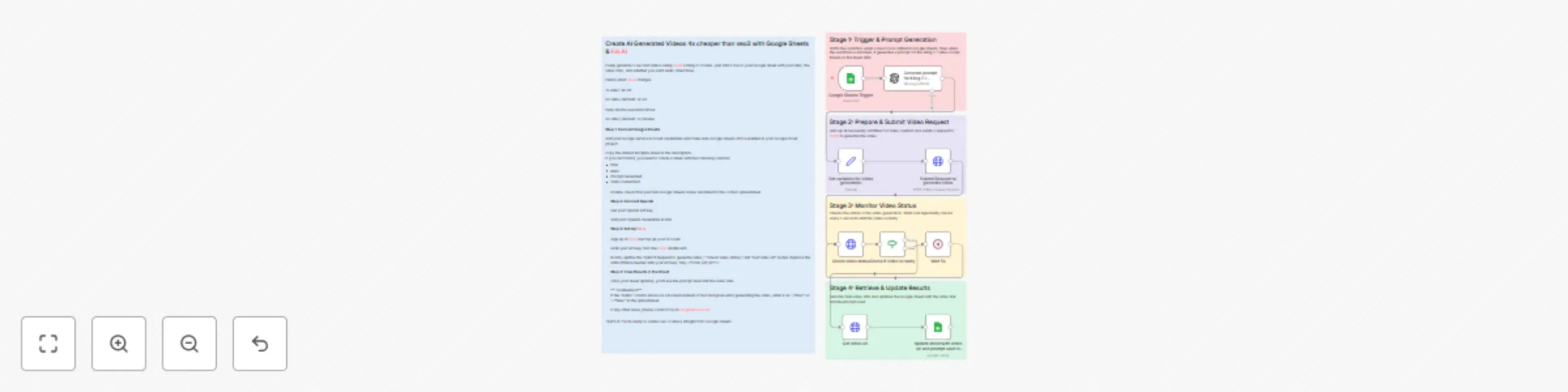 Workflow preview: Create AI generated videos 4x cheaper than veo3 with Google Sheets & Fal.AI