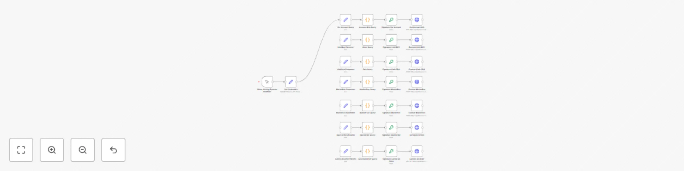 Workflow preview: Binance spot trader - limit & market orders via API