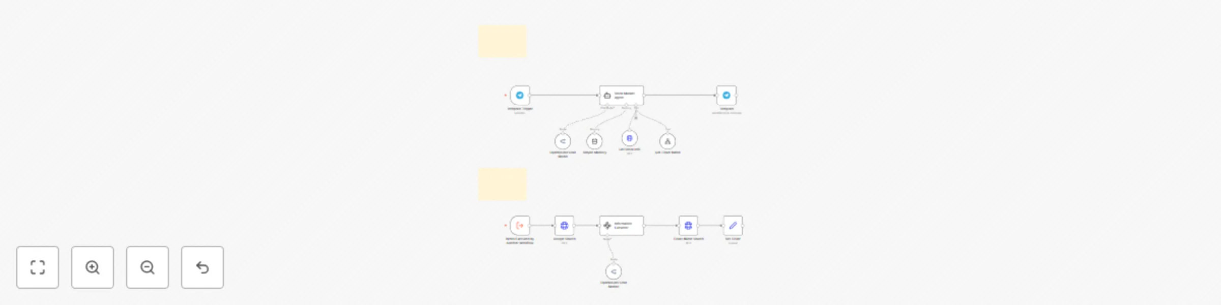 Workflow preview: Stock market information assistant with Telegram, Yahoo Finance, and GPT-4 Nano