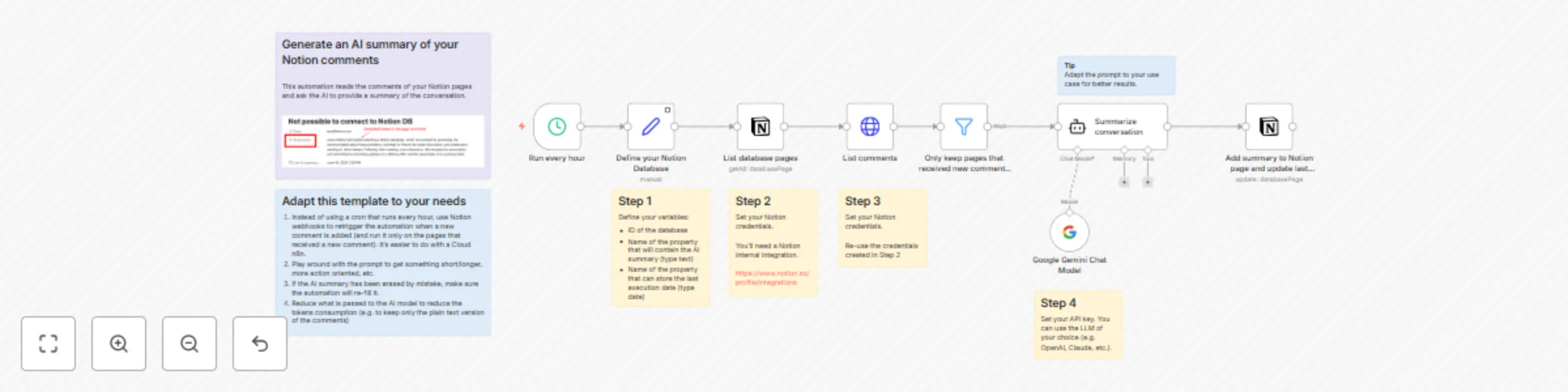 Workflow preview: Generate an AI summary of your Notion comments