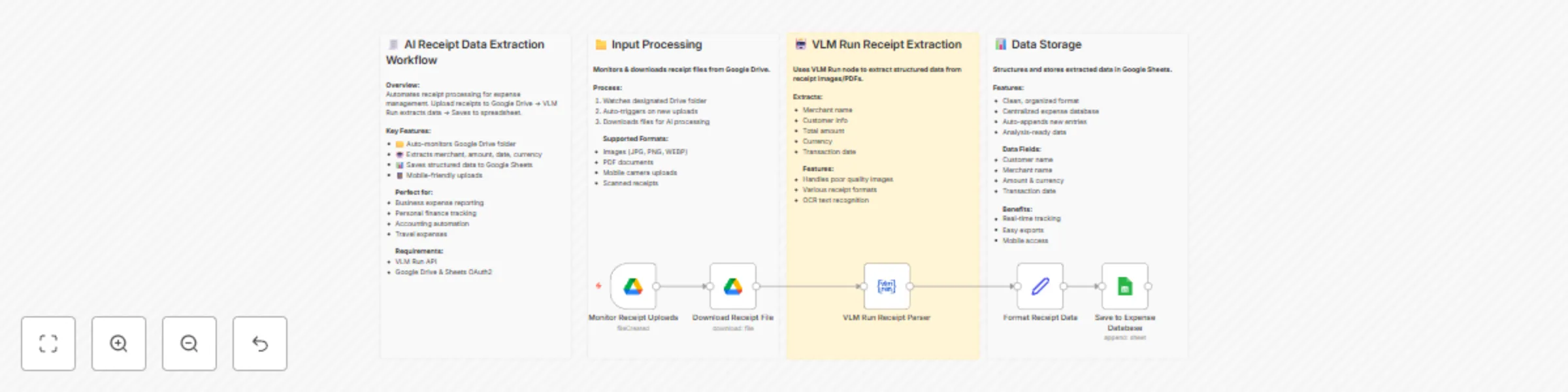 Workflow preview: Extract and organize receipt data for expense tracking with VLM Run and Google