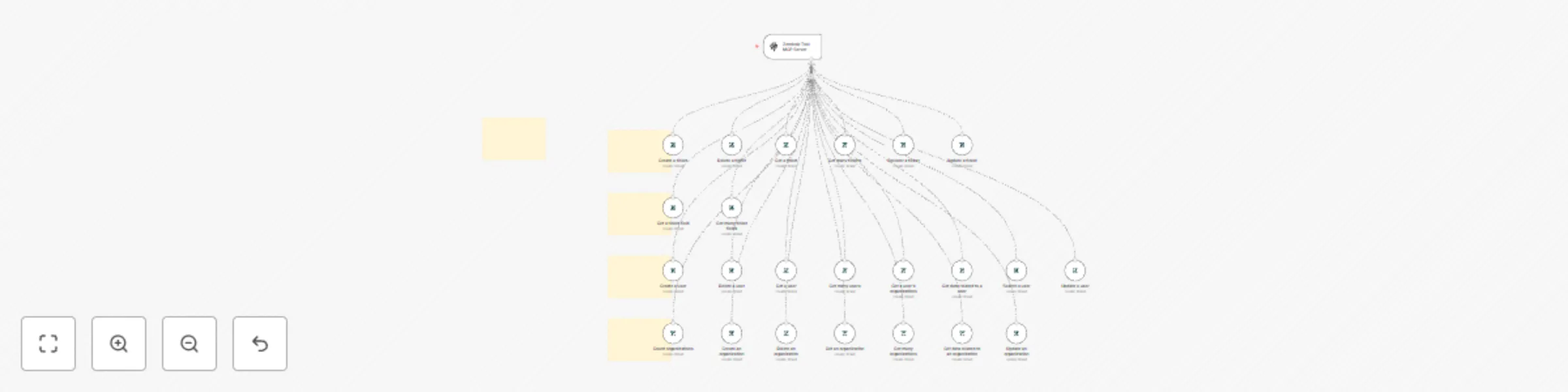 Workflow preview: Complete Zendesk API integration with MCP server for AI agents