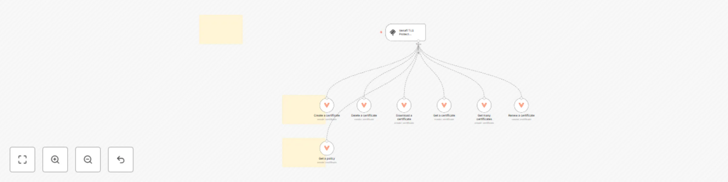 Workflow preview: Handle certs 🛠️ Venafi TLS Protect Datacenter Tool MCP Server 💪 all 7 operations