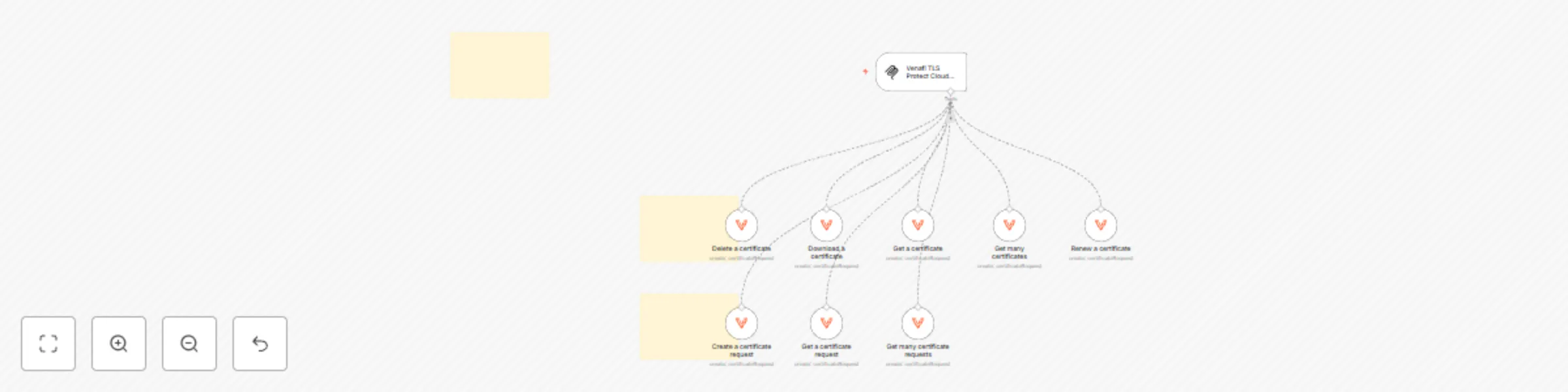 Workflow preview: Renew, get certs 🛠️ Venafi TLS Protect Cloud Tool MCP Server 💪 all 8 operations