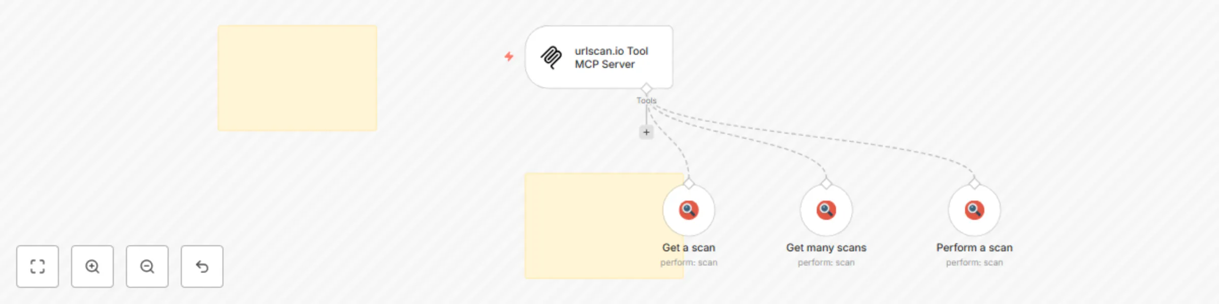 Perform, get scans 🛠️ urlscan.io tool MCP server 💪 all 3 operations preview