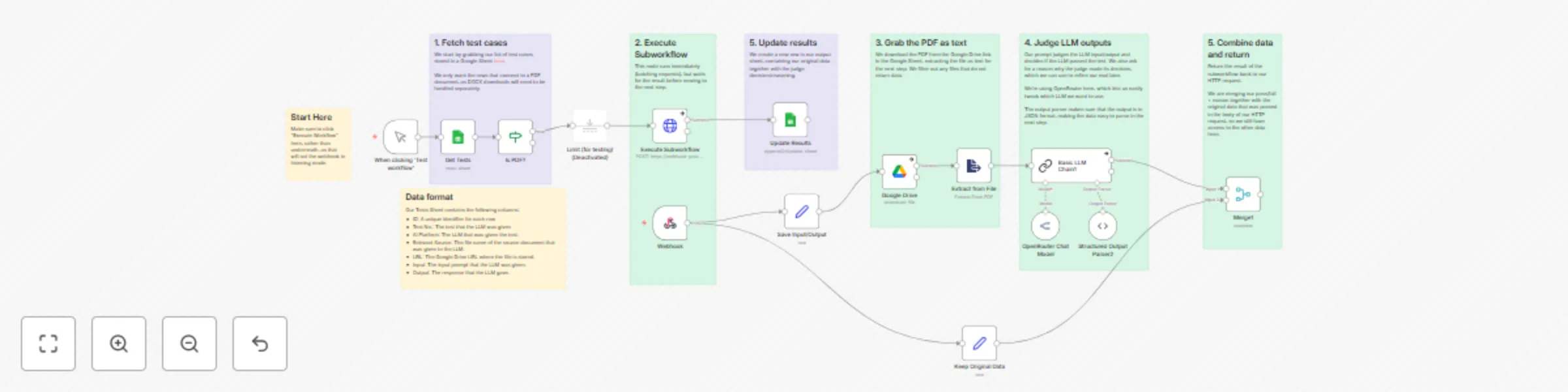 Workflow preview: Benchmark LLM performance on legal documents with Google Sheets and OpenRouter
