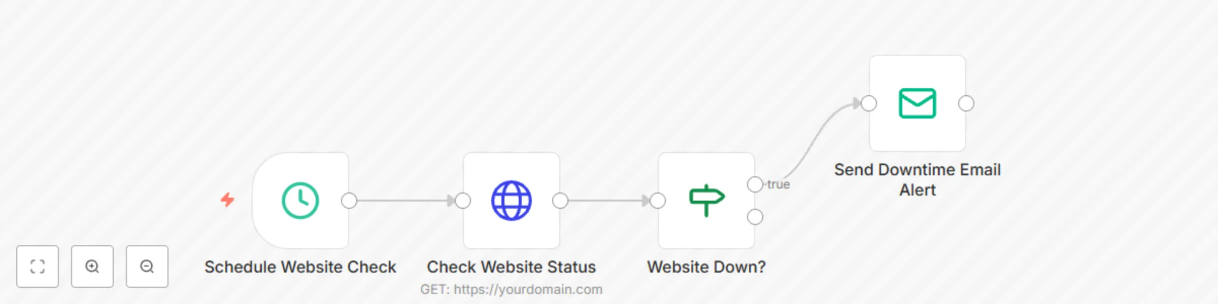 Workflow preview: Website monitoring, scheduling, and email alerts template