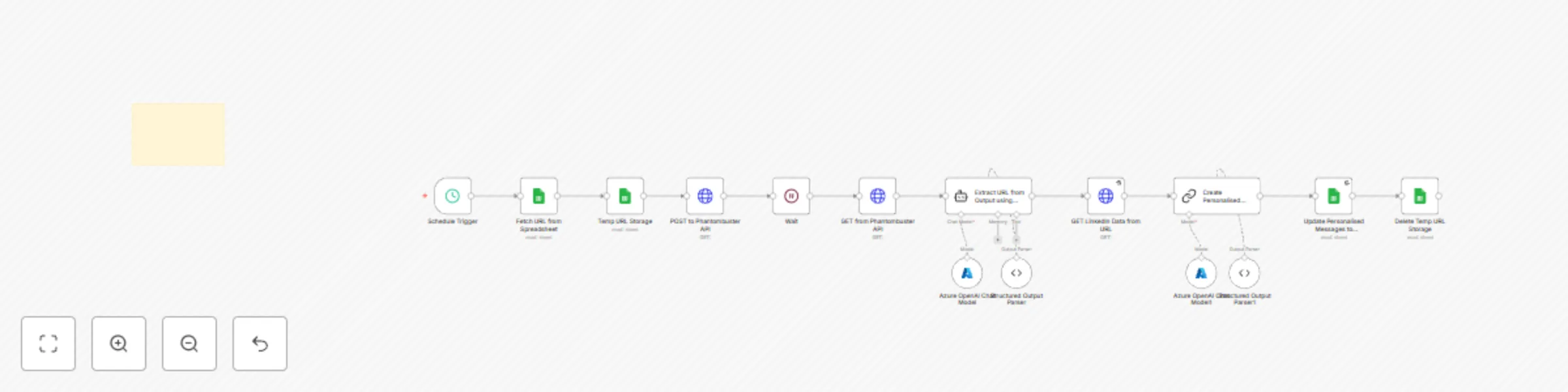 LinkedIn scraping, structuring, and messaging using PhantomBuster and GPT-4 preview