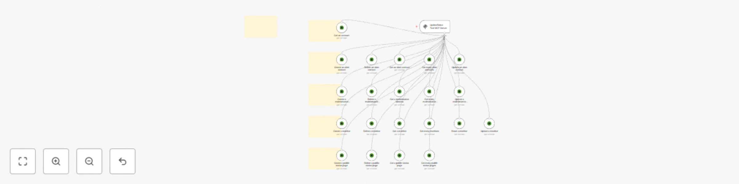 Workflow preview: Create, update alerts 🛠️ UptimeRobot tool MCP server 💪 all 21 operations