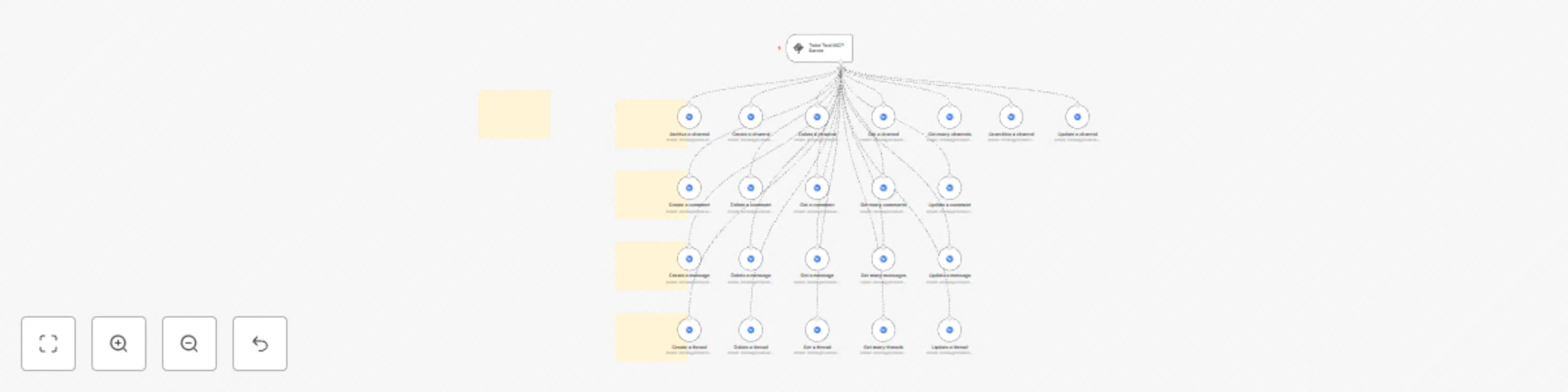 Workflow preview: 🛠️ Twist Tool MCP server 💪 all 22 operations