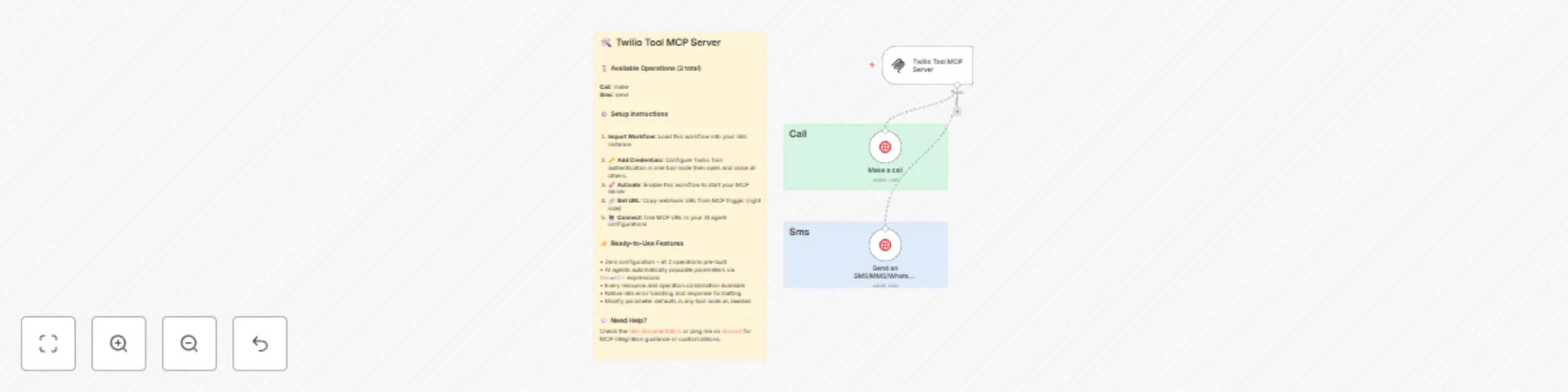 Workflow preview: Call & SMS 🛠️ Twilio tool MCP server