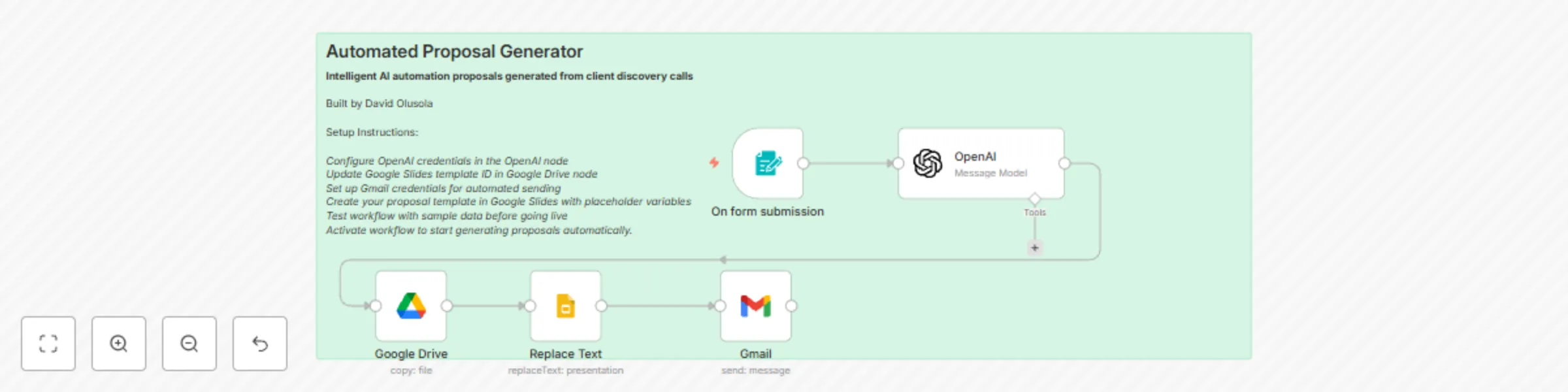 Workflow preview: AI-powered proposal automation using Google Slides