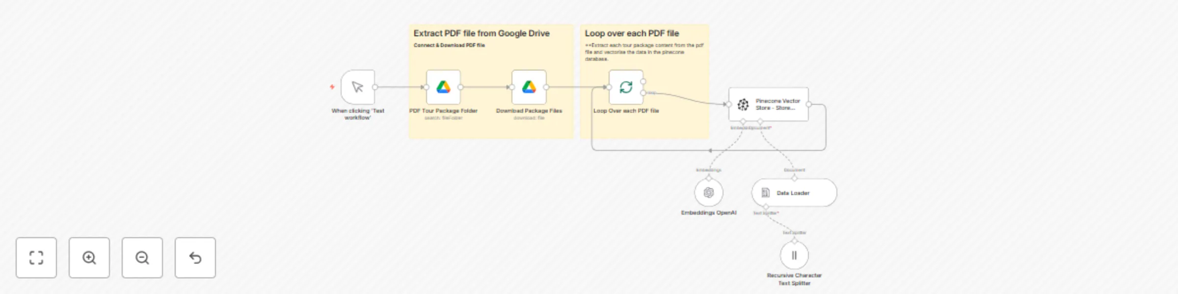 Workflow preview: Convert tour PDFs to vector database using Google Drive, LangChain & OpenAI