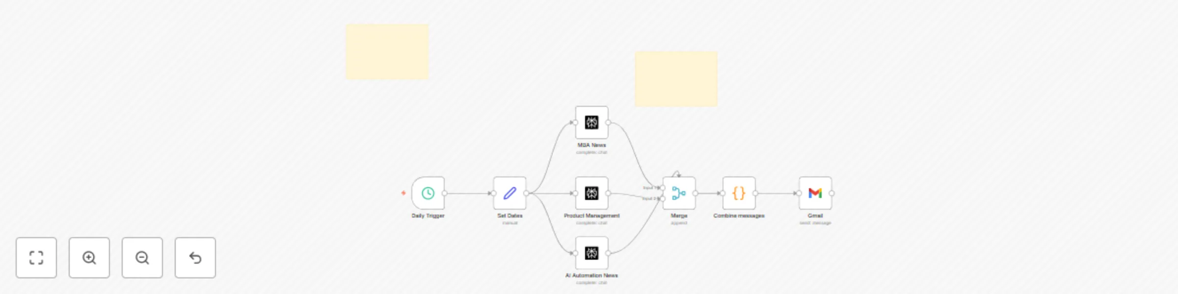 Workflow preview: Get an automated, curated newsletter everyday using Perplexity and Gmail