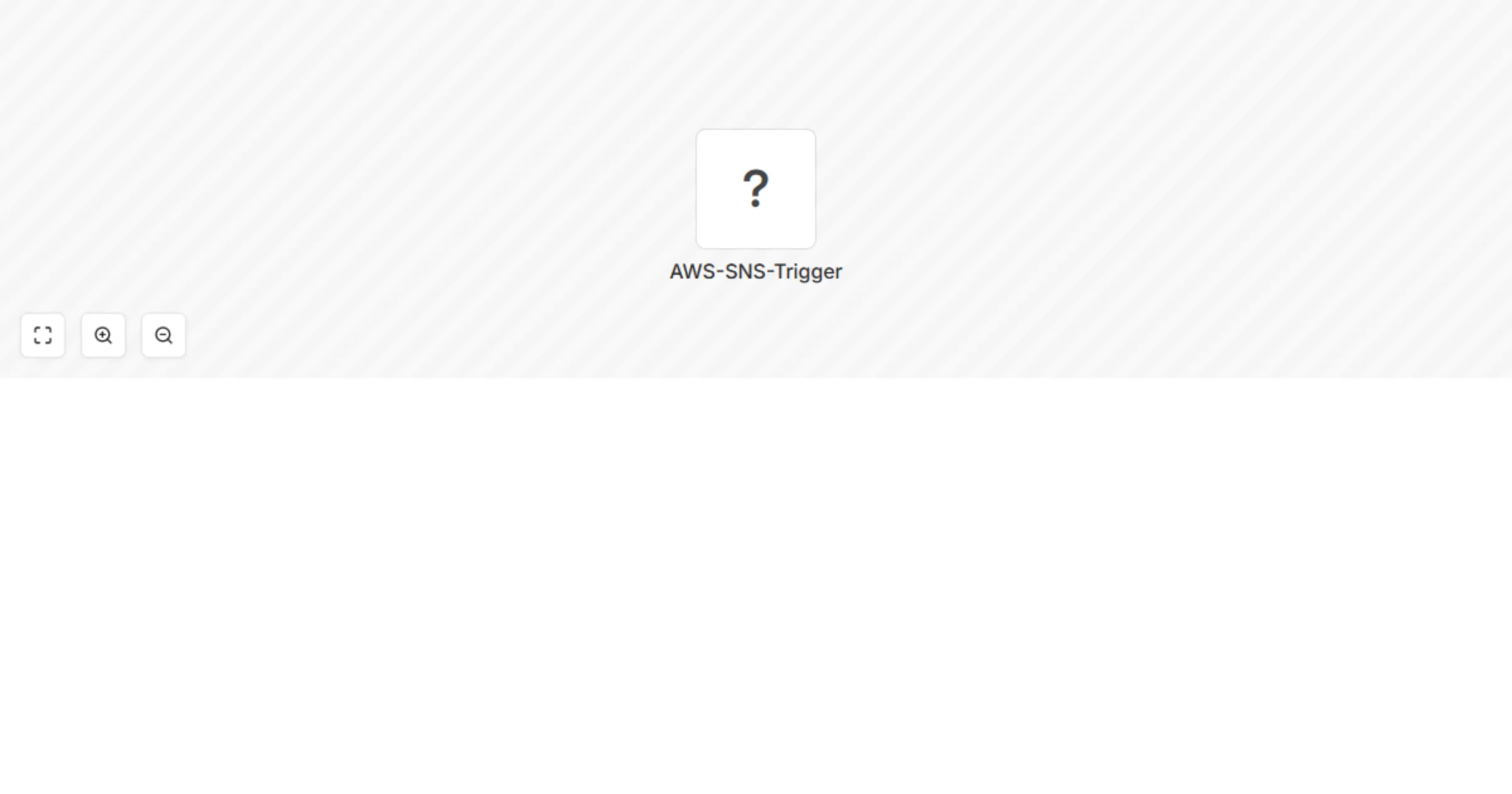 Receive updates for AWS SNS events preview