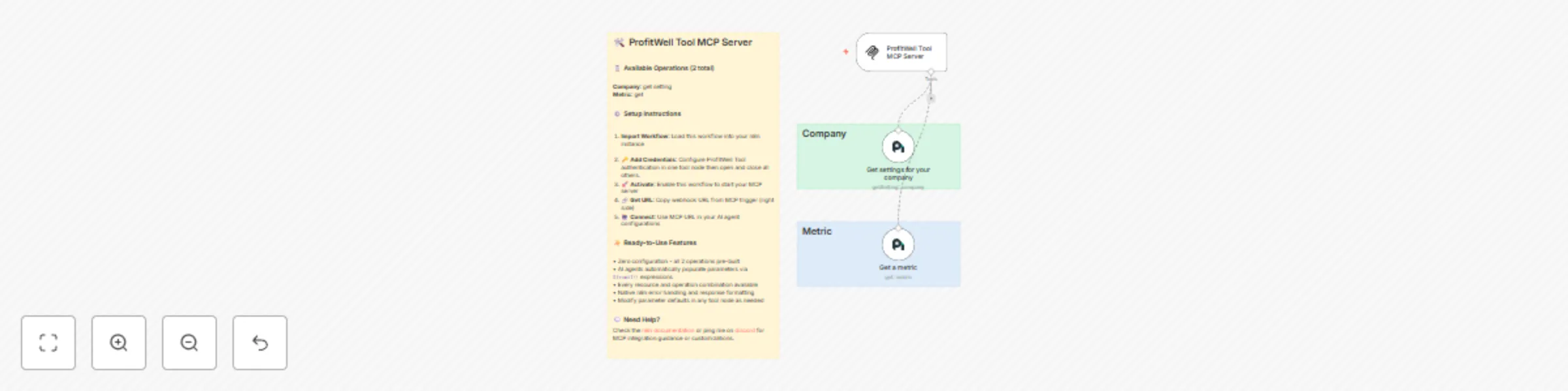 Workflow preview: 🛠️ ProfitWell tool MCP server 💪 both operations