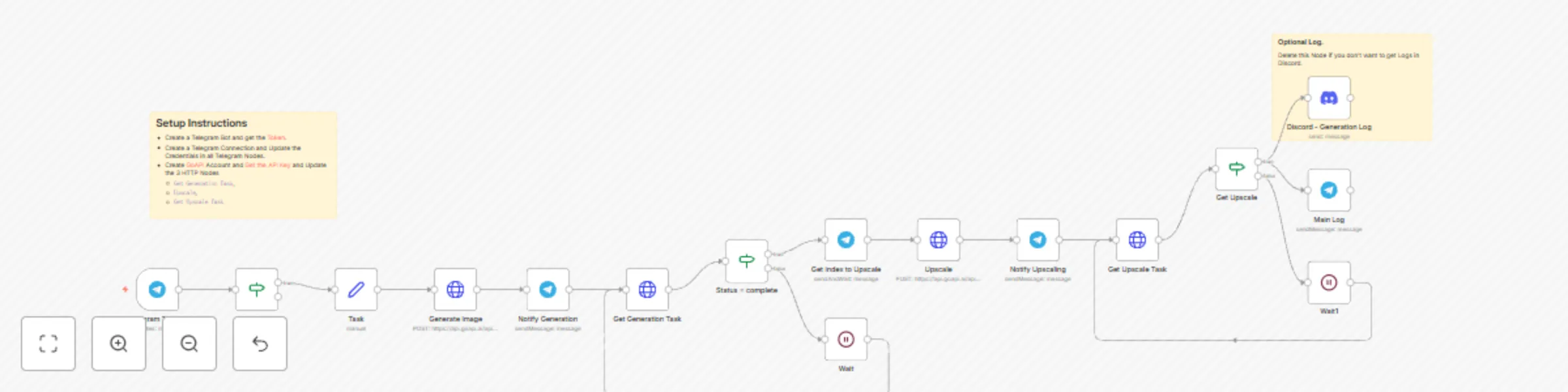 Workflow preview: Midjourney Image Generator via Telegram and GoAPI