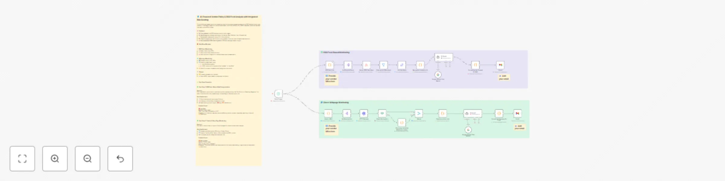 Workflow preview: AI-Powered Vendor Policy & RSS Feed Analysis with Integrated Risk Scoring