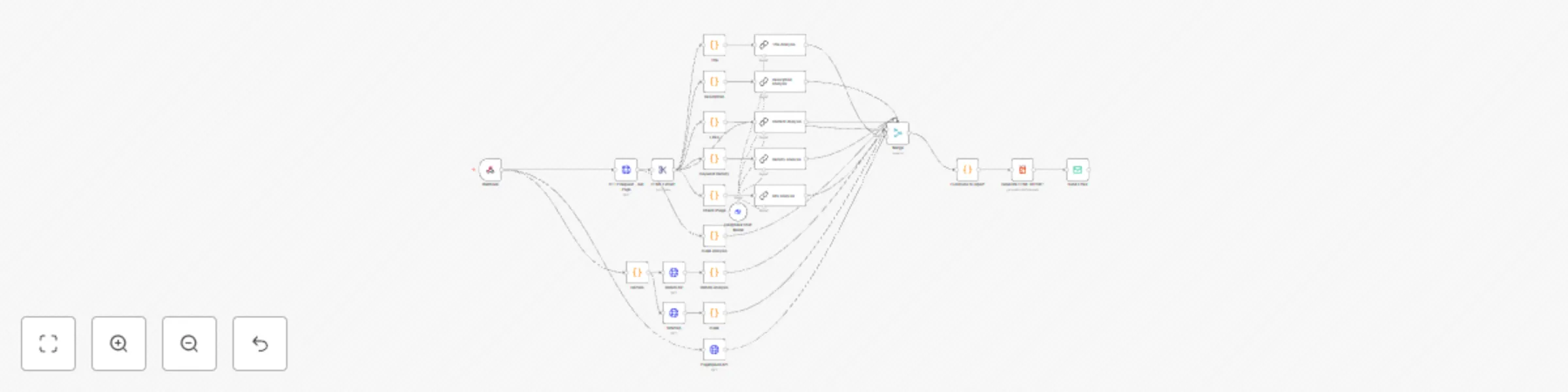 Workflow preview: SEO On-site Audit