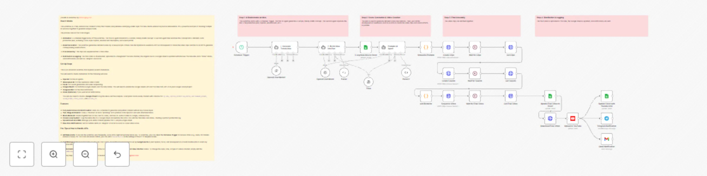 Workflow preview: Create & upload AI-generated ASMR YouTube Shorts with Seedance, Fal AI, and GPT-4
