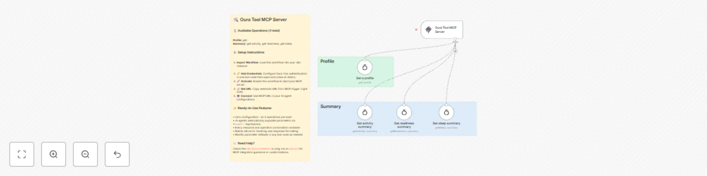 Workflow preview: 🛠️ Oura tool MCP server 💪 all 4 operations