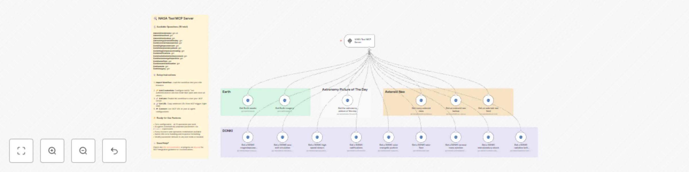 Workflow preview: 🛠️ NASA tool MCP server 💪 all 15 operations