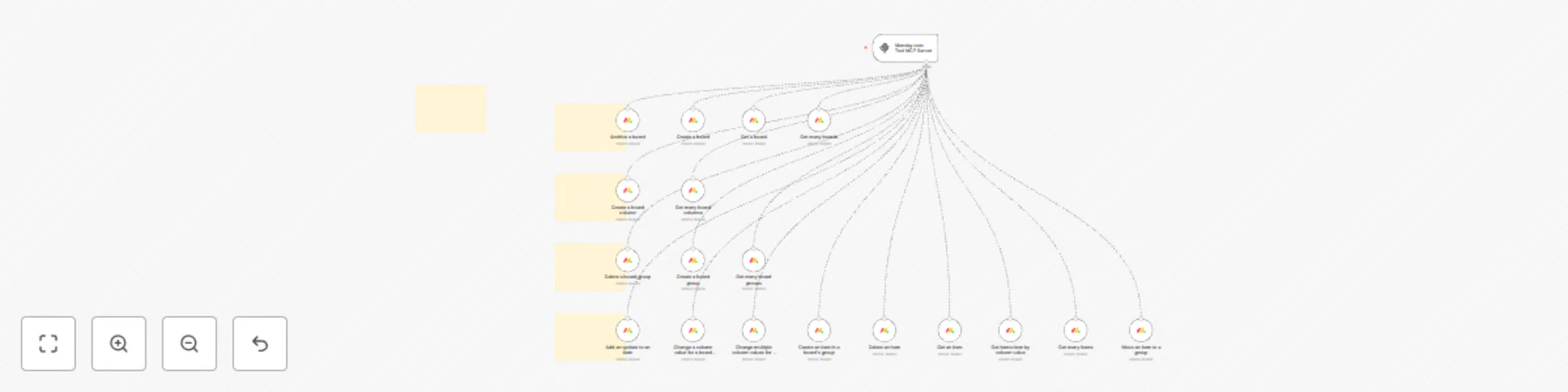 Workflow preview: 🛠️ Monday.com tool MCP Server 💪 all 18 operations