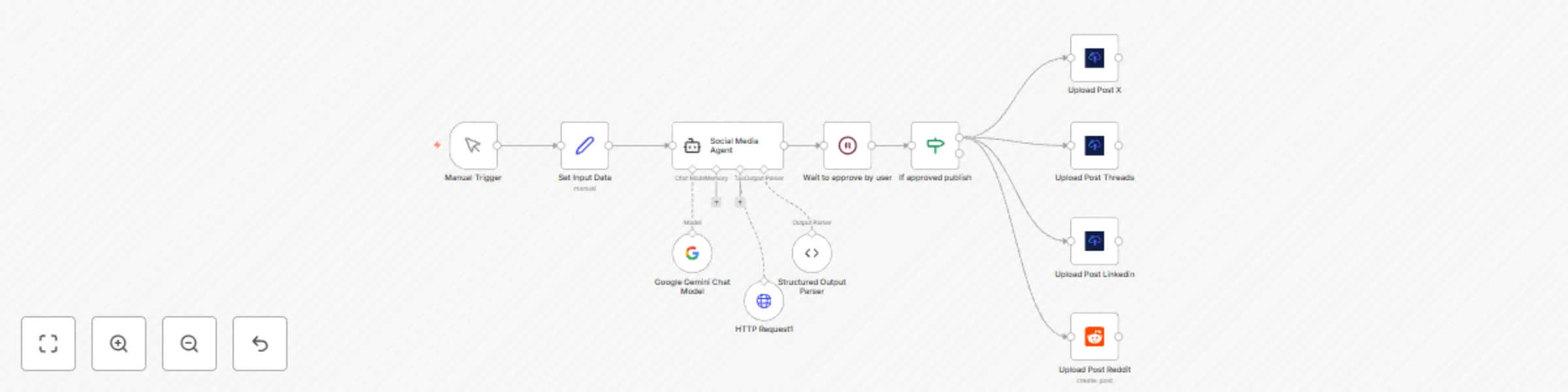 Workflow preview: Auto-publish web articles as social posts for X, LinkedIn, Reddit & Threads with Gemini AI