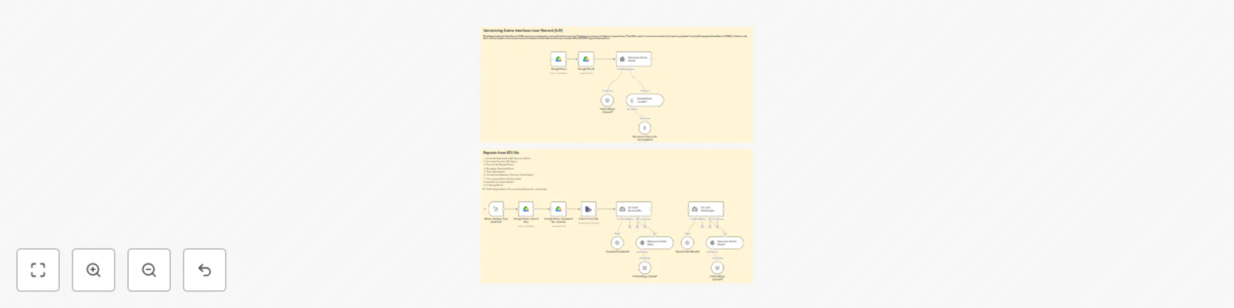 Workflow preview: AI-powered accounting reports from Sabre EDI with GPT-4 and Pinecone RAG