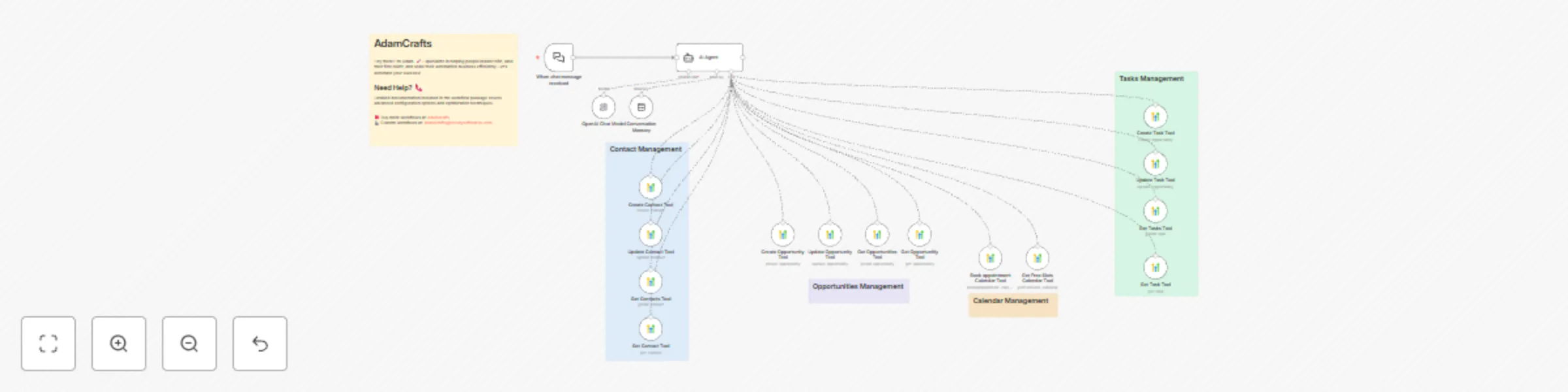 Workflow preview: Manage GoHighLevel CRM with conversational AI assistant and GPT-4o