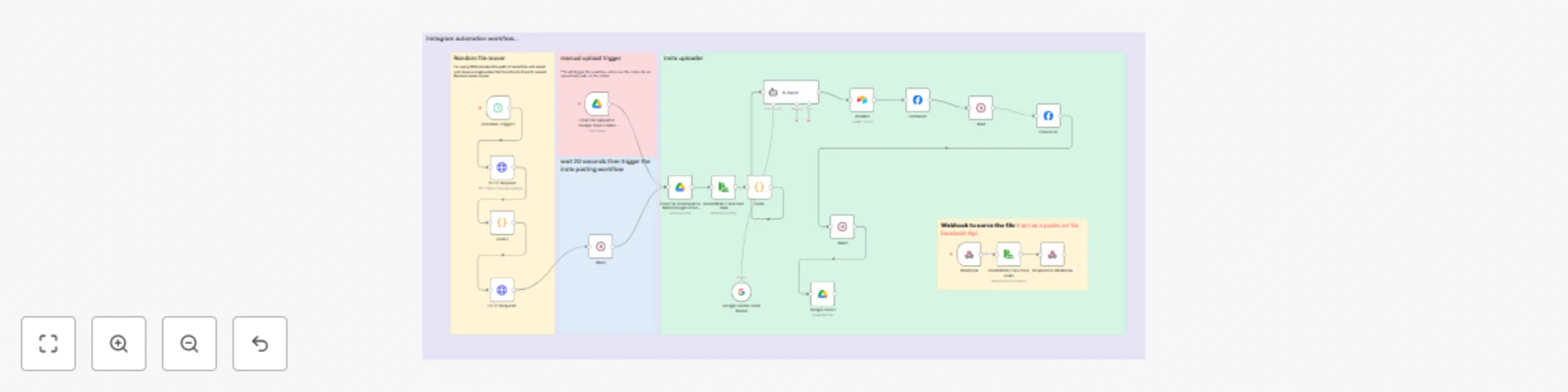 Workflow preview: Automated Instagram reels workflow