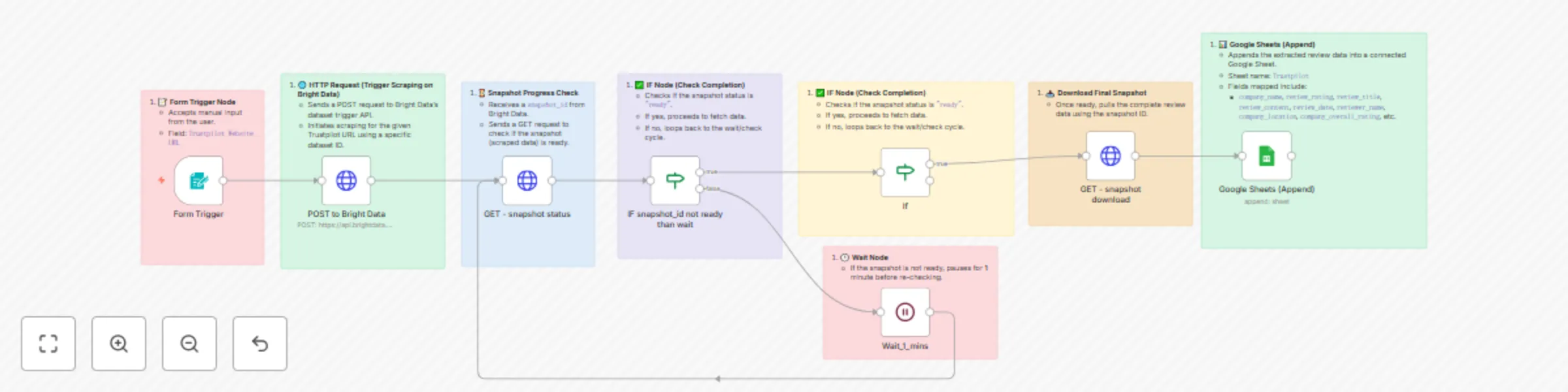 Workflow preview: Trustpilot insights scraper: Auto reviews via Bright Data + Google Sheets sync