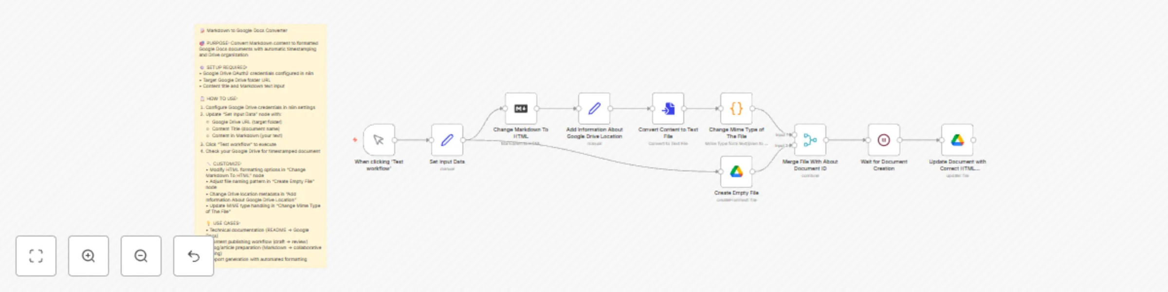 Workflow preview: Convert markdown content to Google Docs document with automatic formatting
