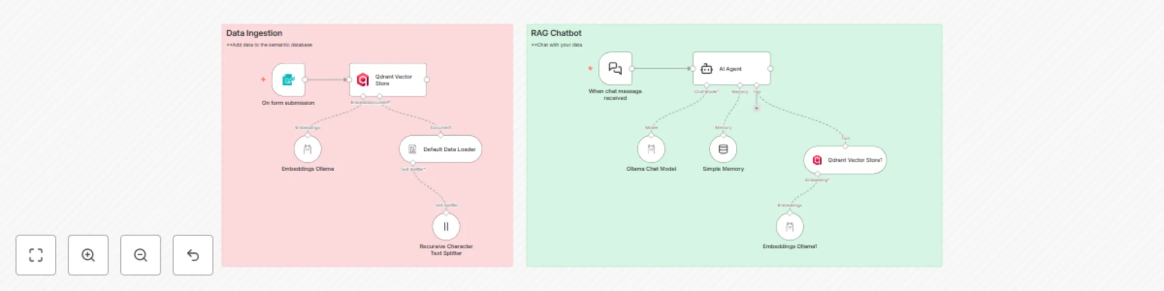 Workflow preview: Local chatbot with retrieval augmented generation (RAG)