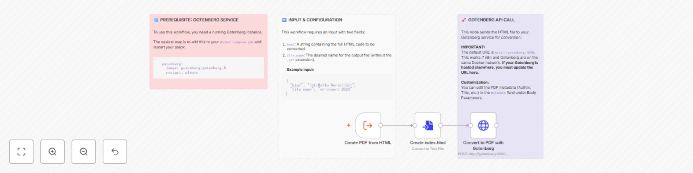 🛠️ Create PDF from HTML with Gotenberg preview