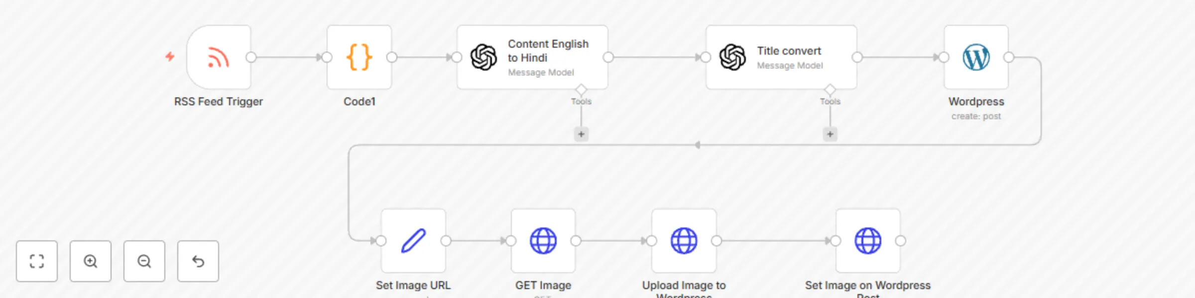 Workflow preview: Translate RSS feed content to Hindi and publish to WordPress with OpenAI