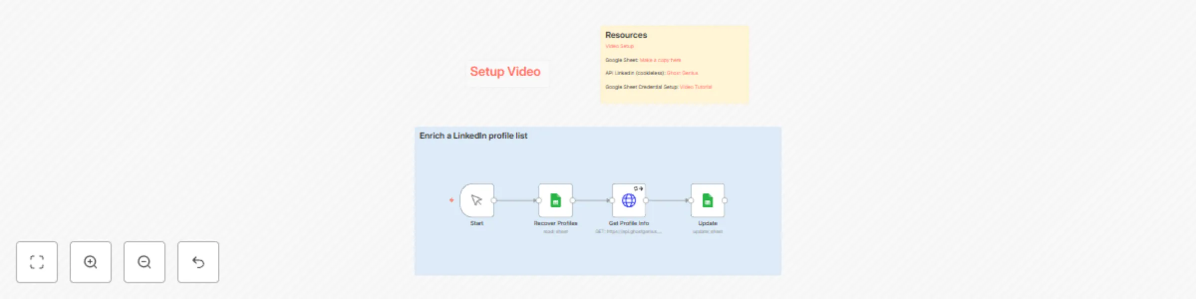 Workflow preview: Enrich LinkedIn profiles with Ghost Genius and Google Sheets (no account needed)