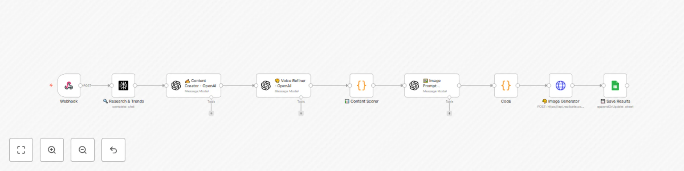 Workflow preview: AI-powered LinkedIn content engine (n8n + OpenAI + Perplexity + Replicate)