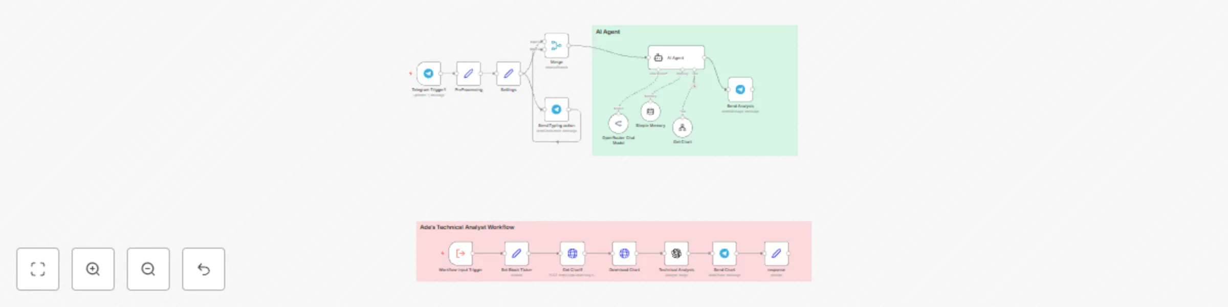 Workflow preview: AI-powered stock analysis assistant with Telegram, Claude & GPT-4O Vision