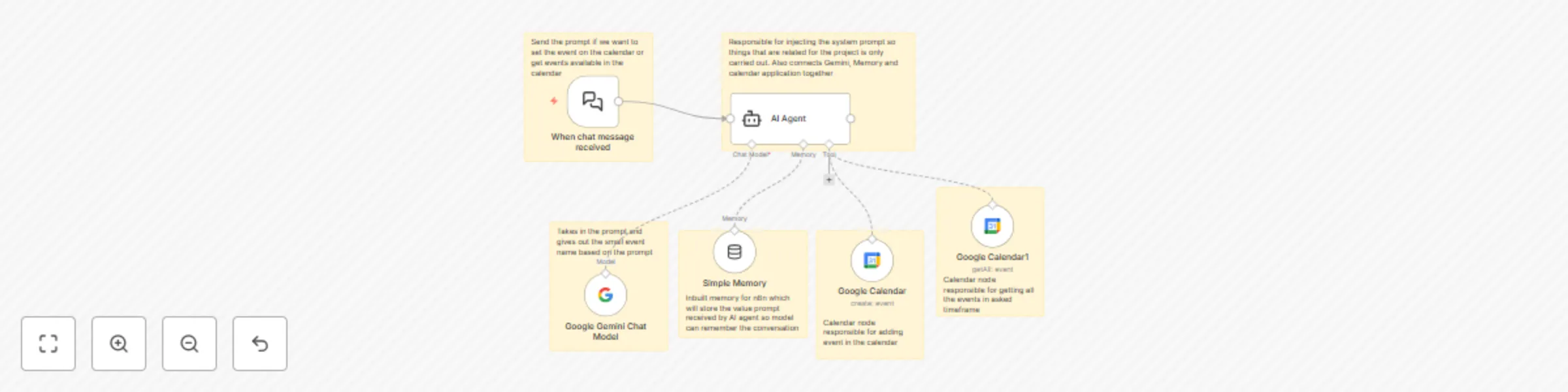 Workflow preview: Manage Google Calendar events with natural language using Gemini 1.5 Flash