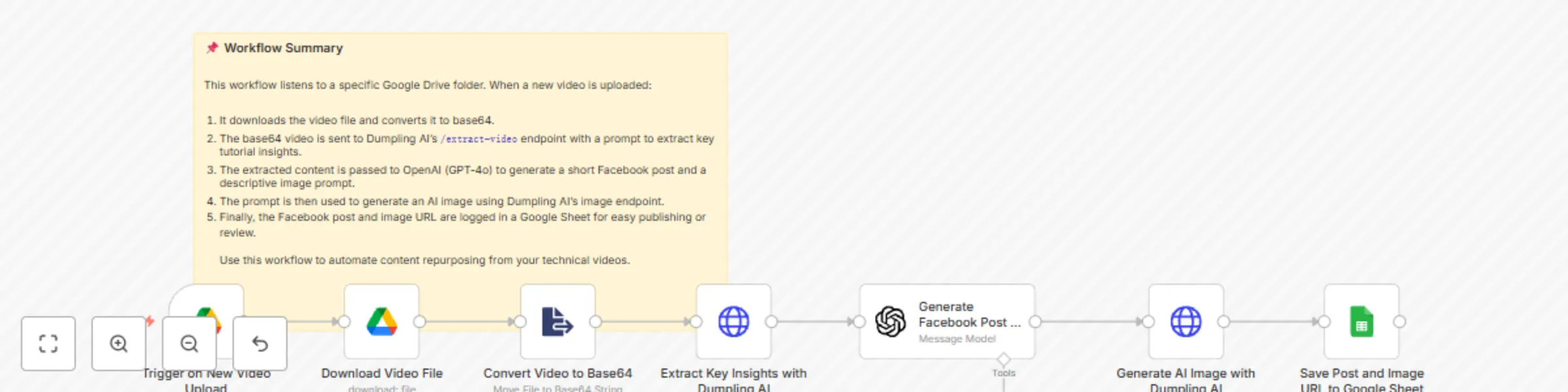 Auto-generate Facebook posts from video insights using Dumpling AI + GPT-4o preview