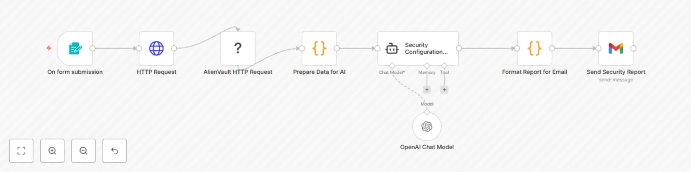 Workflow preview: OTX & OpenAI web security check