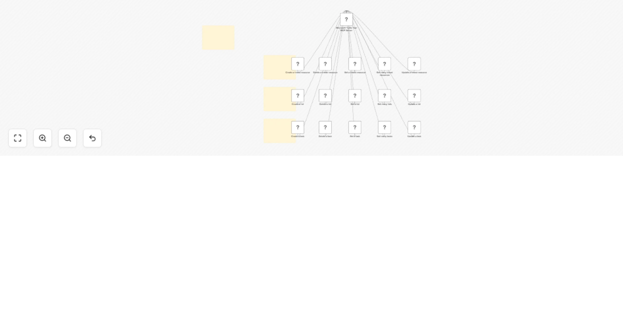 Workflow preview: 🛠️ Microsoft To Do tool MCP server 💪 all 15 operations