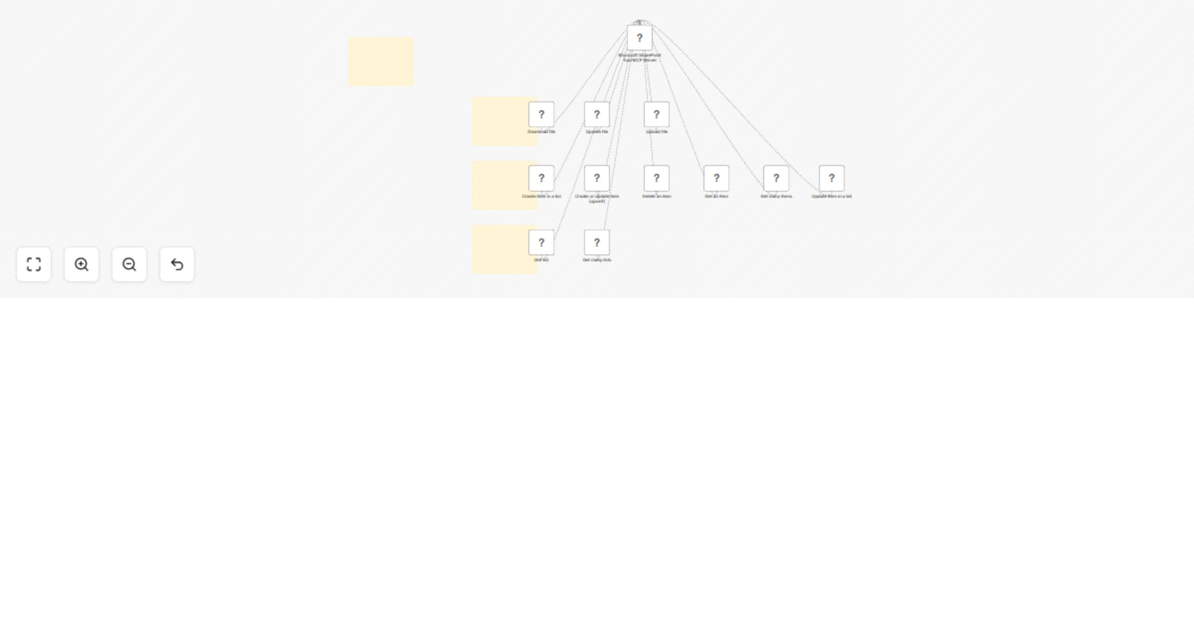 Workflow preview: 🛠️ Microsoft SharePoint tool MCP Server 💪 all 11 operations