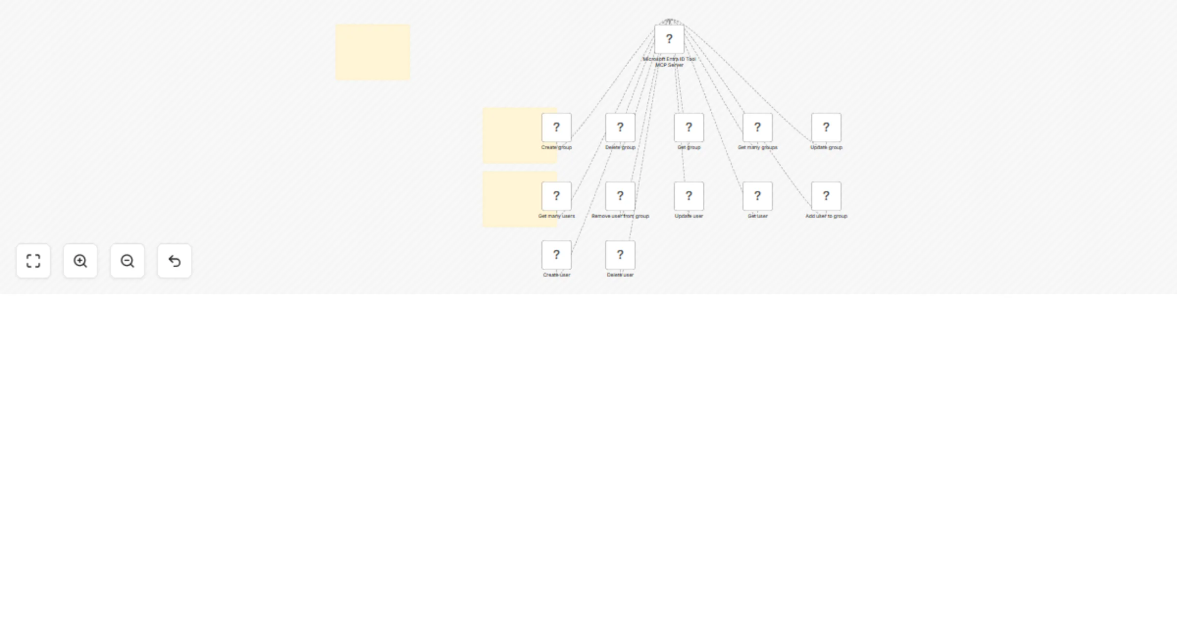 🛠️ Microsoft Entra ID tool MCP server 💪 all 12 operations preview