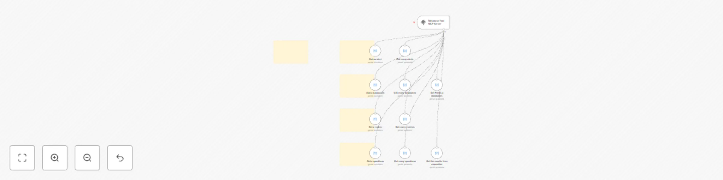 Workflow preview: 🛠️ Metabase tool MCP server 💪 all 10 operations