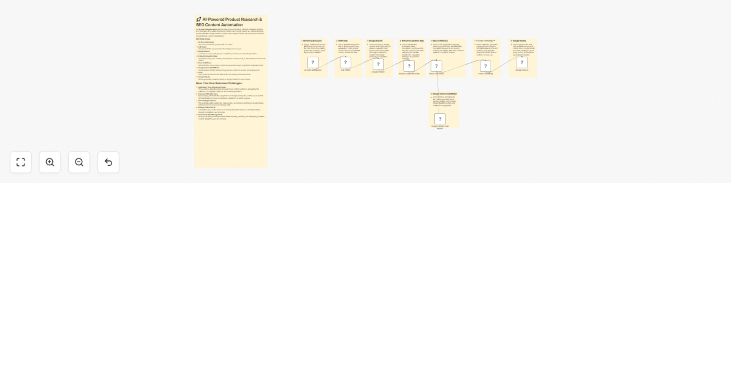 AI-powered product research & SEO content automation preview