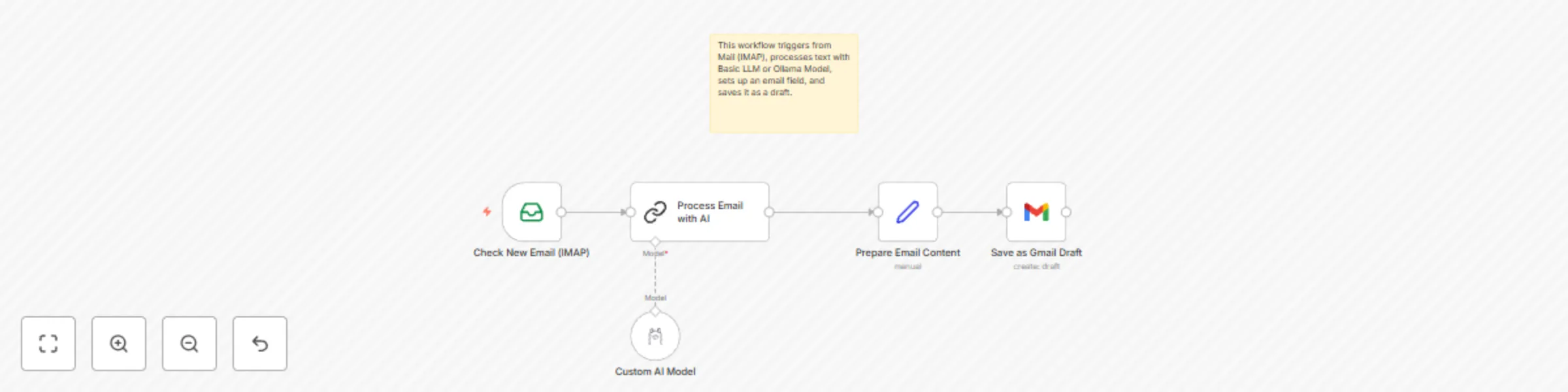 Workflow preview: Smart email draft generator